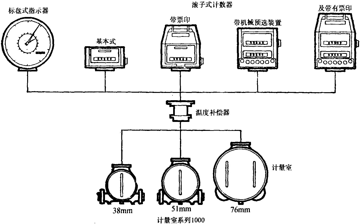 第一節(jié) 收奶設(shè)備